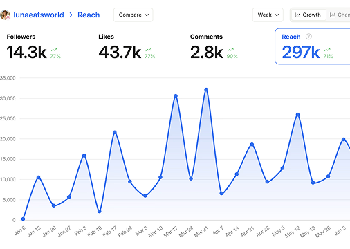 Reply to all of them Using Engage Beast AI